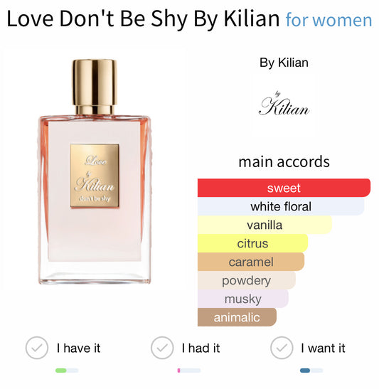 Kilian Love Don’t Be Shy EDP