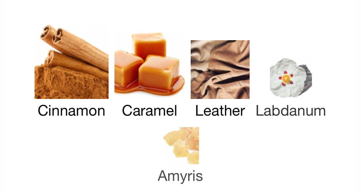 Sugar Leather EDP