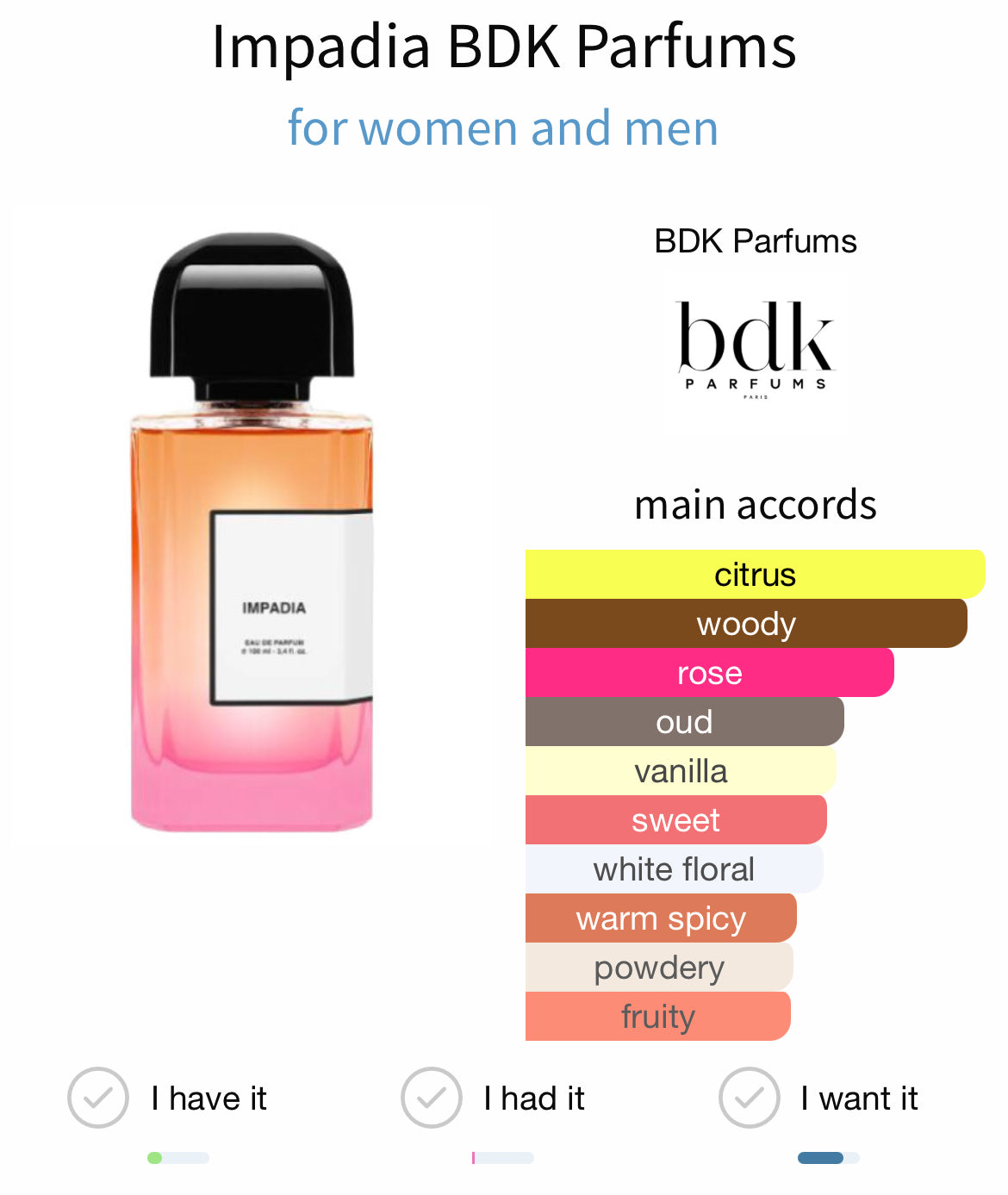 BDK Parfums Impadia EDP