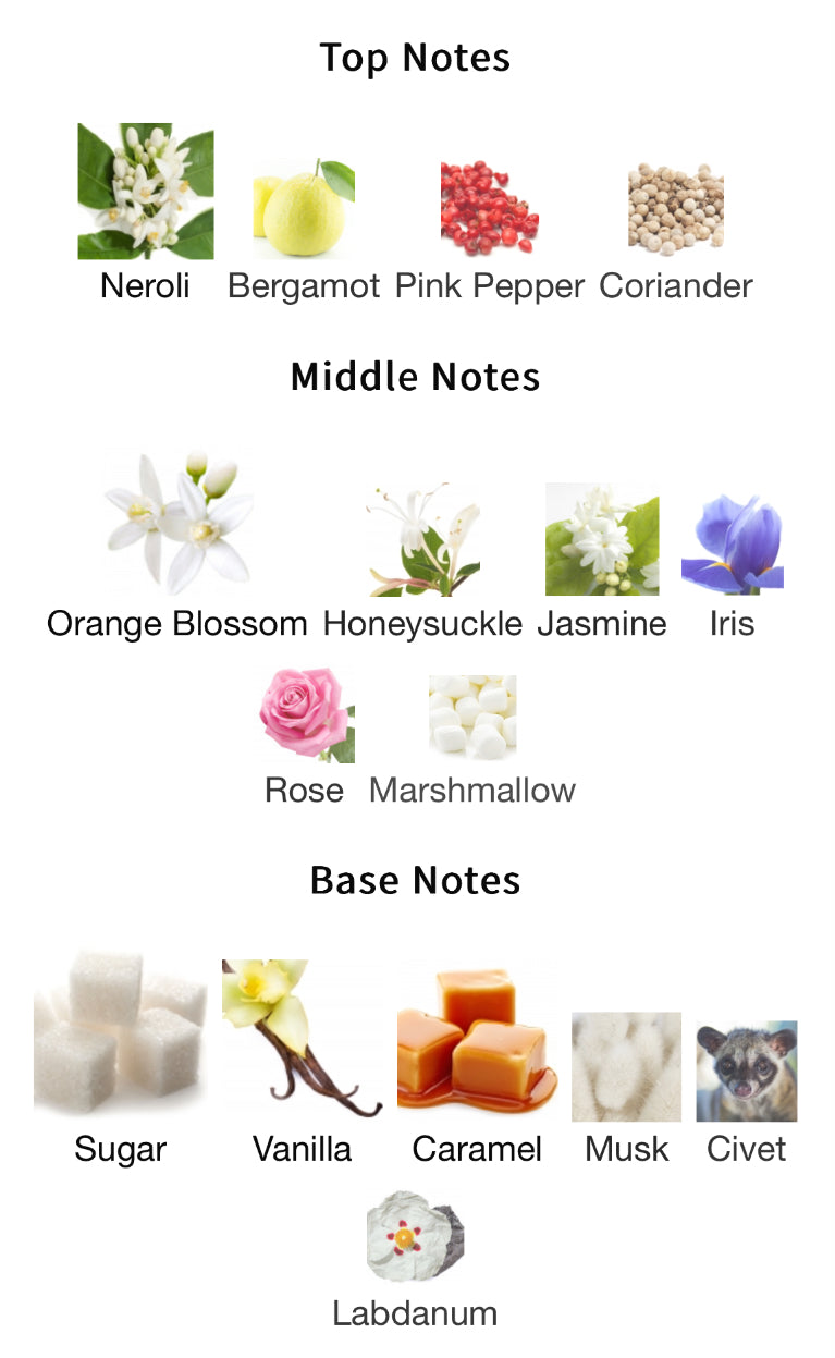 Kilian Love Don’t Be Shy EDP