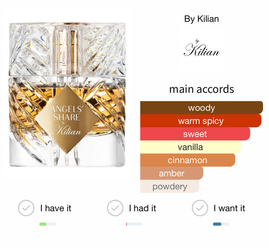 Kilian Angels’ Share EDP 50ml