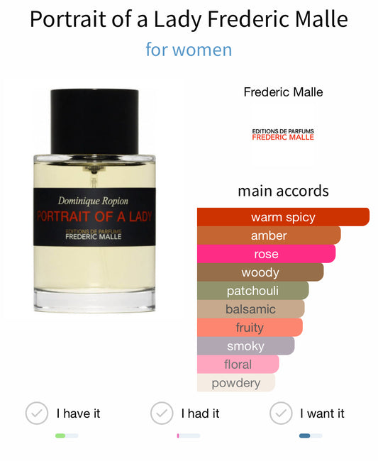 Frederic Malle Portrait Of A Lady EDP 100ml