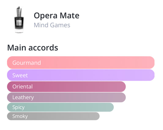 Mind Games Opera Mate Extrait 100ml