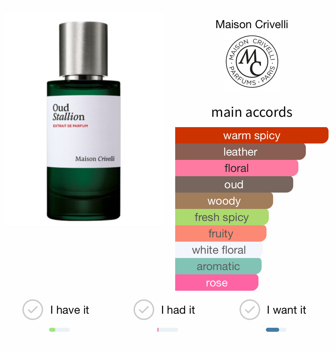 Maison Crivelli Oud Stallion Extrait