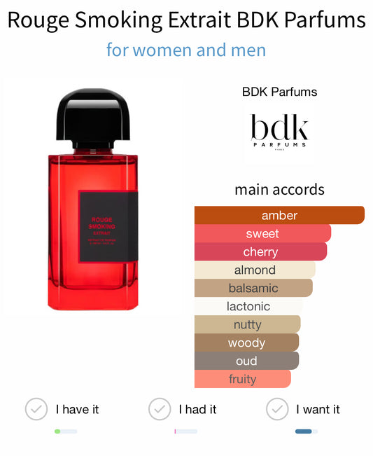 BDK Parfums Rouge Smoking Extrait 100ml