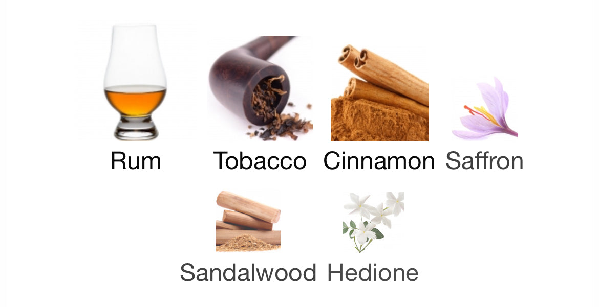 Initio Parfums Side Effect EDP