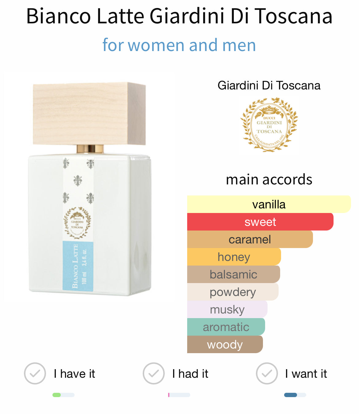 Giardini di Toscana Bianco Latte EDP