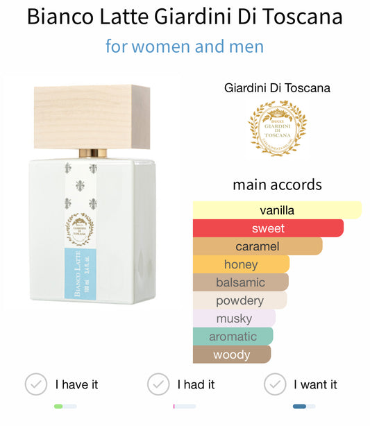 Giardini di Toscana Bianco Latte EDP 100ml