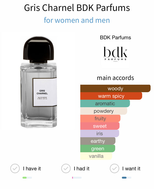 BDK Parfums Gris Charnel EDP 100ml