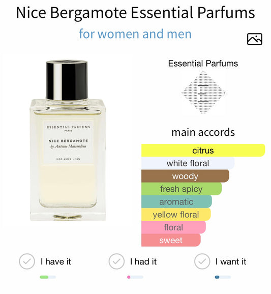 Essential Parfums Nice Bergamote Tester EDP 100ml