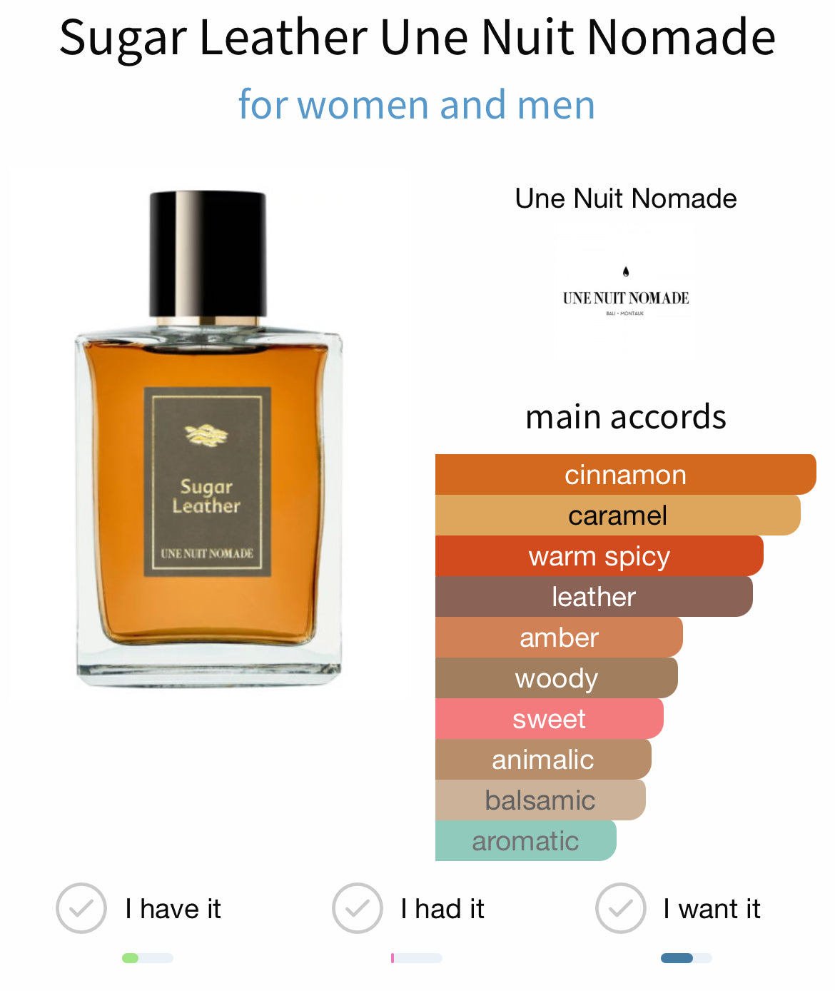 Sugar Leather EDP