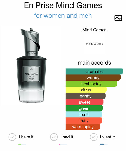 Mind Games En Prise Extrait 100ml