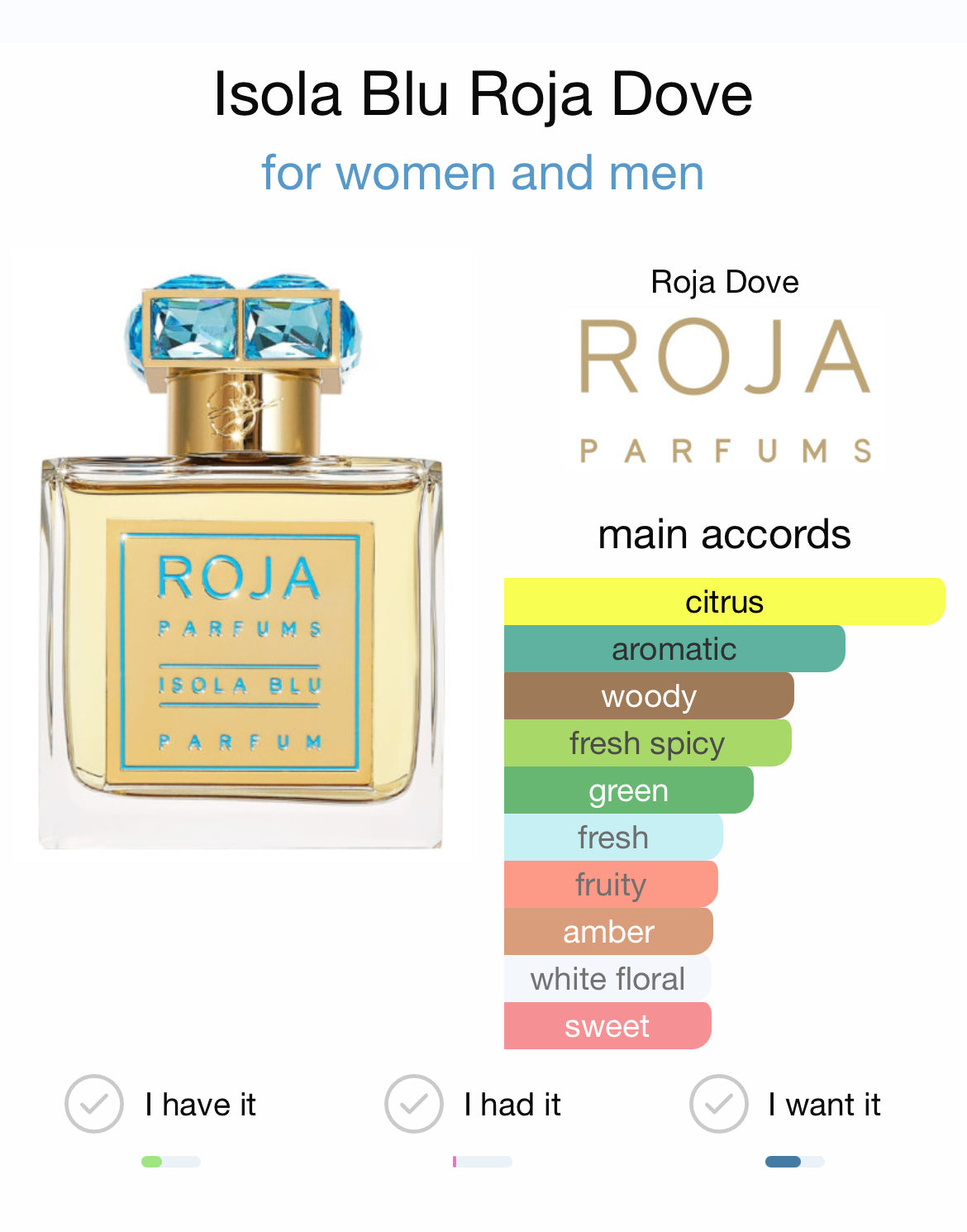Roja Isola Blu Parfum
