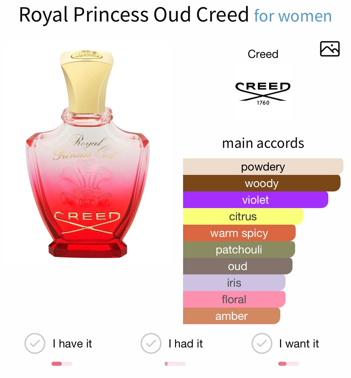 Creed Royal Princess Oud EDP 75ml Tester