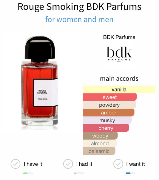 BDK Parfums Rouge Smoking EDP