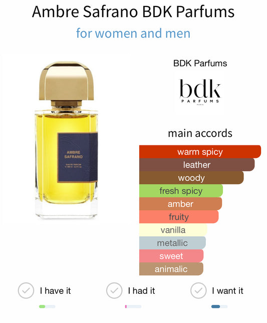 BDK Parfums Ambre Safrano 100ml