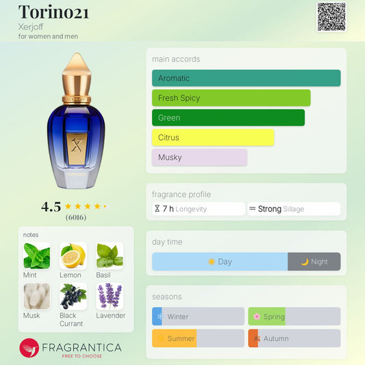 Xerjoff Torino21 EDP 100ml