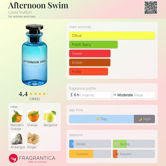 Louis Vuitton Afternoon Swim EDP