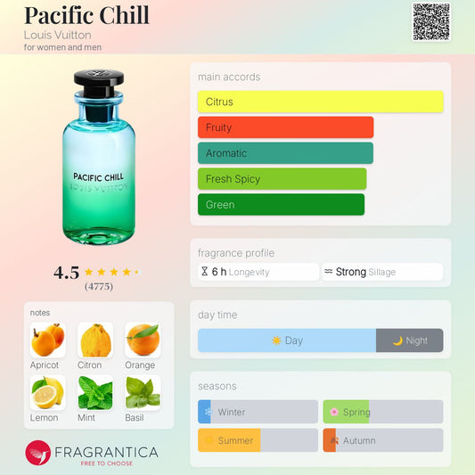 Louis Vuitton Pacific Chill EDP