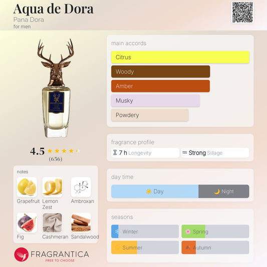 Pana Dora Aqua De Dora EDP 100ml