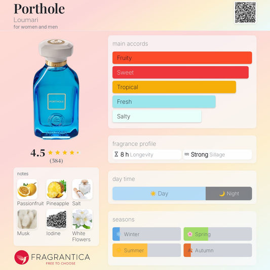 Loumari Porthole EDP 100ml