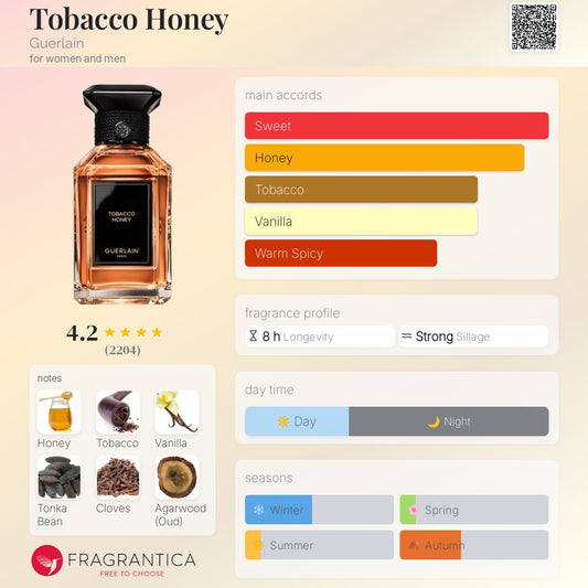 Guerlain Tobacco Honey EDP