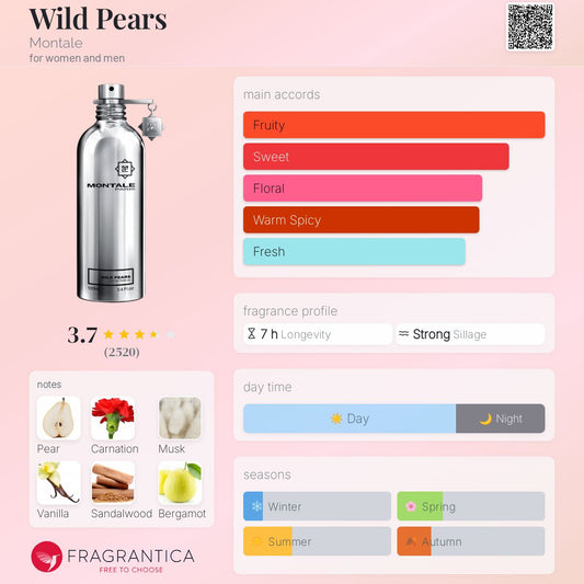 Montale Wild Pears EDP 100ml Tester