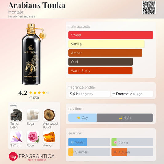 Montale Arabians Tonka EDP 100ml