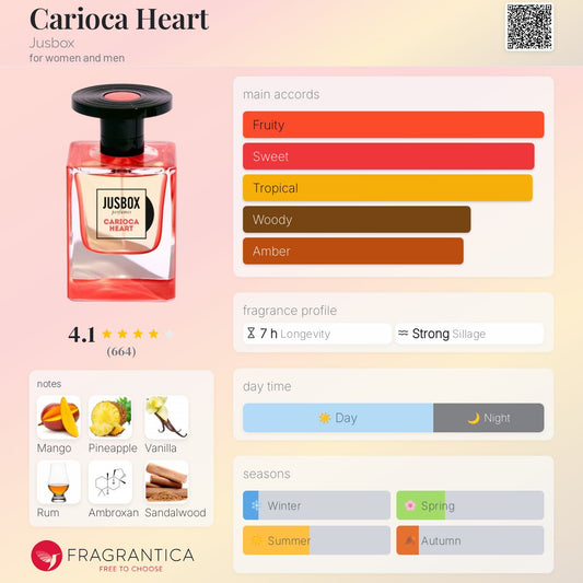 Jusbox Carioca Heart EDP 78ml