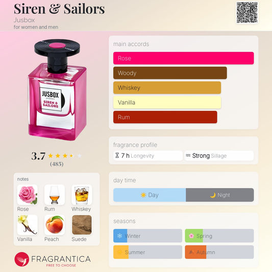 Jusbox Siren & Sailors EDP 78ml