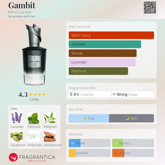Mind Games Gambit Extrait de Parfum