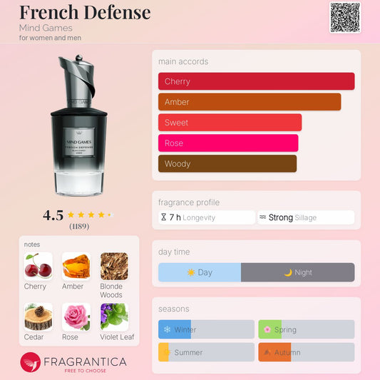 Mind Games French Defense Extrait 100ml