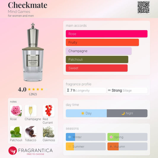 Mind Games Checkmate Extrait 100ml