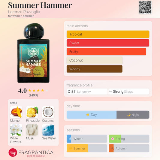 Lorenzo Pazzaglia Summer Hammer Extrait