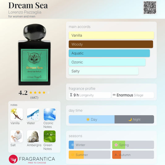 Lorenzo Pazzaglia Dream Sea 50ml