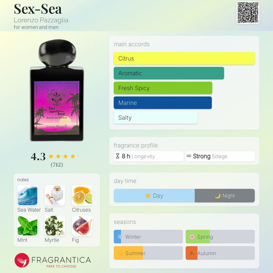 Lorenzo Pazzaglia Sex Sea 50ml