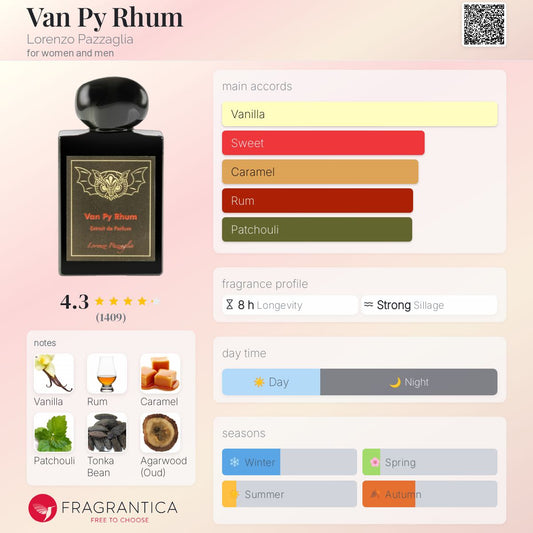 Lorenzo Pazzaglia Van Py Rhum Extrait 50ml Tester