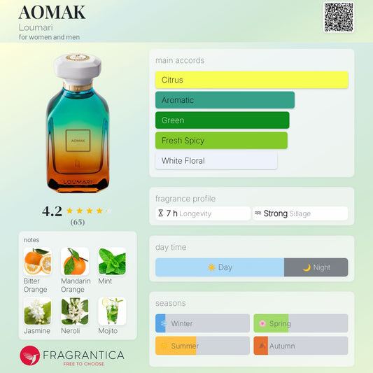 Loumari Aomak EDP 100ml