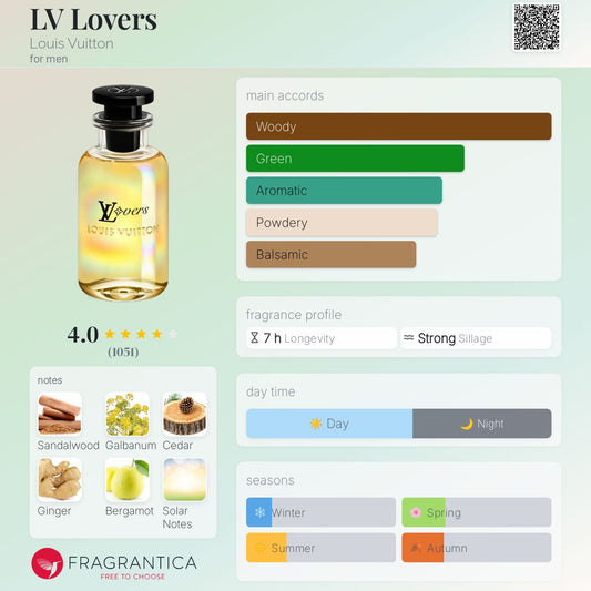 Louis Vuitton Lovers EDP