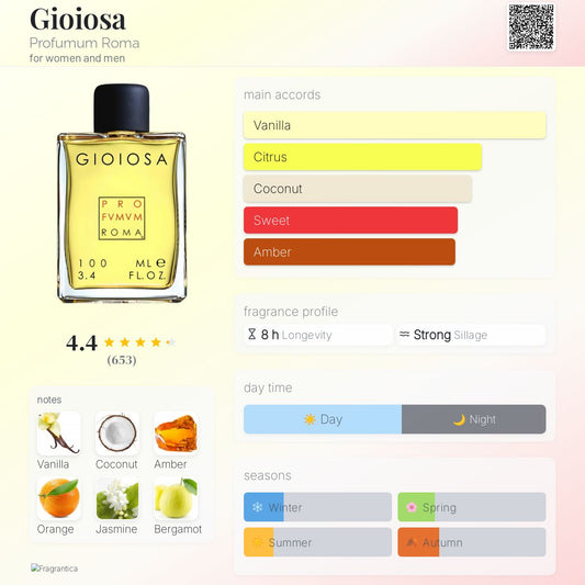 Profumum Roma Gioiosa 100ml Extrait