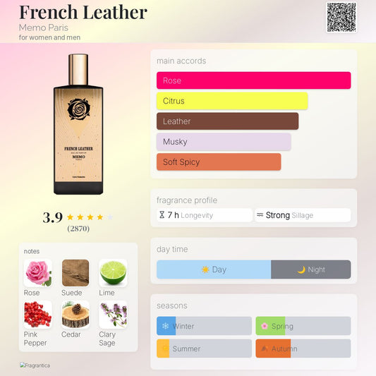 Memo French Leather EDP