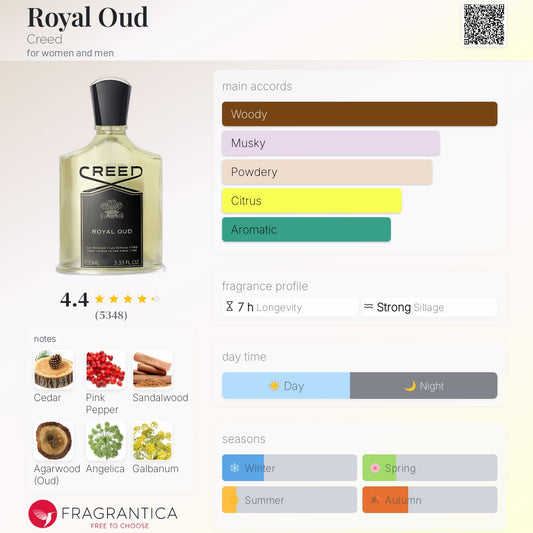 Creed Royal Oud EDP 100ml