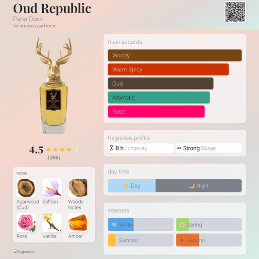 Pana Dora Oud Republic Extrait 100ml