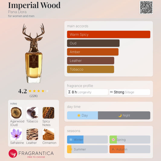 Pana Dora Imperial Wood Extrait