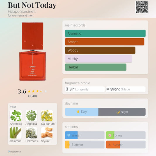 Filippo Sorcinelli But Not Today Extrait 100ml
