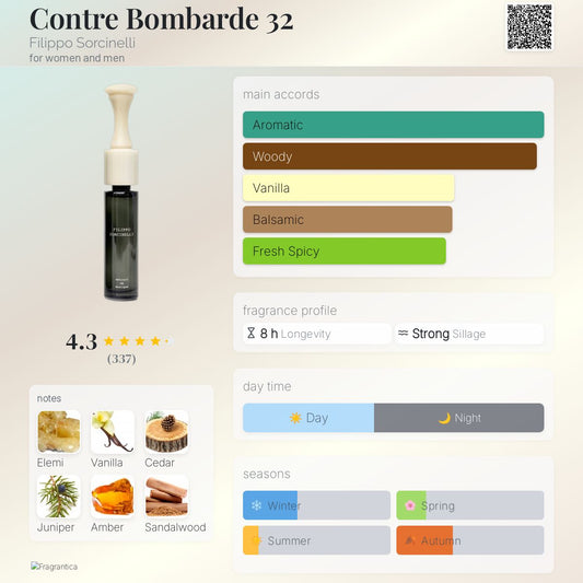 Filippo Sorcinelli Contre Bombarde 32 Extrait