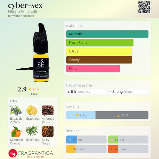 Filippo Sorcinelli Cyber Sex Extrait 30ml