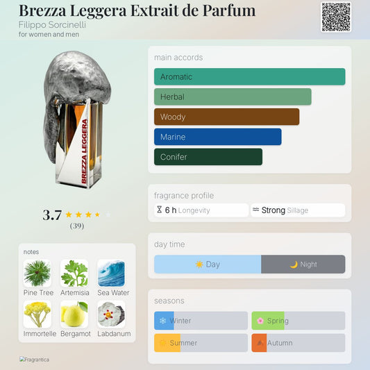 Filippo Sorcinelli Brezza Leggera Extrait 50ml