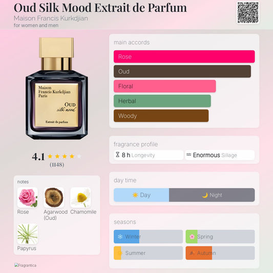 MFK Oud Silk Mood Extrait