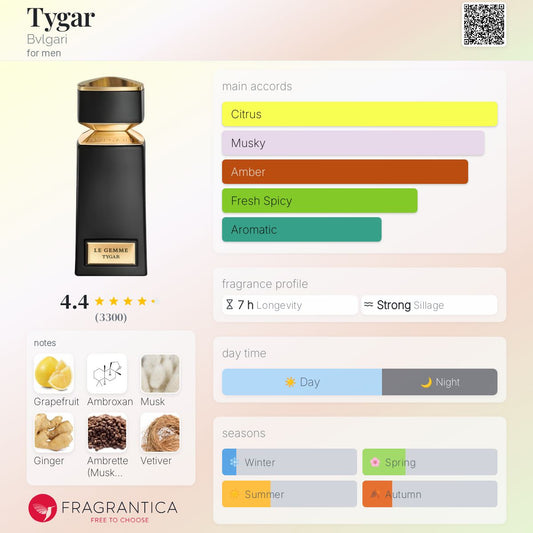 Bvlgari Tygar EDP